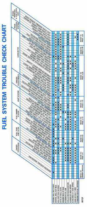 1996 Johnson Evinrude "ED" 90 LV 125C, 130, 200, 225, 250 Service Repair Manual, P/N 507128, Page 122