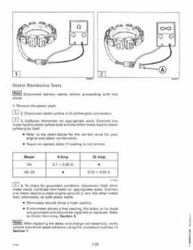 1996 Johnson Evinrude "ED" 90 LV 125C, 130, 200, 225, 250 Service Repair Manual, P/N 507128, Page 366