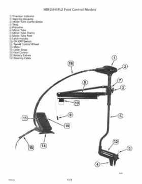 1996 Johnson Evinrude "ED" Electric Outboards Service Manual, P/N 507119, Page 15