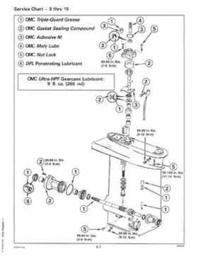1997 "EU" Johnson Evinrude 5 thru 15 Four Stroke Service Repair Manual, P/N 507262, Page 253