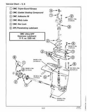 1997 "EU" Johnson Evinrude 5 thru 15 Four Stroke Service Repair Manual, P/N 507262, Page 268