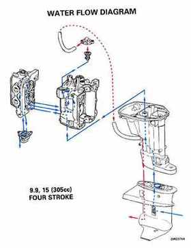 1997 "EU" Johnson Evinrude 5 thru 15 Four Stroke Service Repair Manual, P/N 507262, Page 356