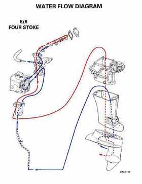 1997 "EU" Johnson Evinrude 5 thru 15 Four Stroke Service Repair Manual, P/N 507262, Page 360