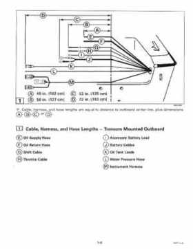 1998 Johnson Evinrude "EC" 150, 175 FFI Service Repair Manual, P/N 520211, Page 10