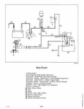 1998 Johnson Evinrude "EC" 150, 175 FFI Service Repair Manual, P/N 520211, Page 104