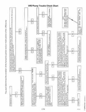 1998 Johnson Evinrude "EC" 90, 100C, 105C, 115, 150, 150C, 175 60 deg. LV Service Repair Manual, P/N 520210, Page 72