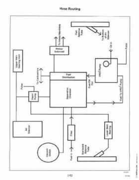 1998 Johnson Evinrude "EC" 90, 100C, 105C, 115, 150, 150C, 175 60 deg. LV Service Repair Manual, P/N 520210, Page 108