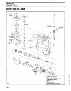 2004 SR Johnson 2-stroke 40, 50HP Service Repair Manual P/N 5005640, Page 233