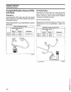 2006 Johnson SD 30 HP 4 Stroke Outboards Service Repair Manual, PN 5006592, Page 77