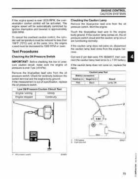 2006 Johnson SD 30 HP 4 Stroke Outboards Service Repair Manual, PN 5006592, Page 80