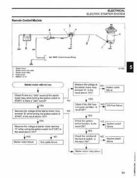 2006 Johnson SD 30 HP 4 Stroke Outboards Service Repair Manual, PN 5006592, Page 90