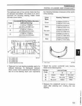 2006 Johnson SD 30 HP 4 Stroke Outboards Service Repair Manual, PN 5006592, Page 164