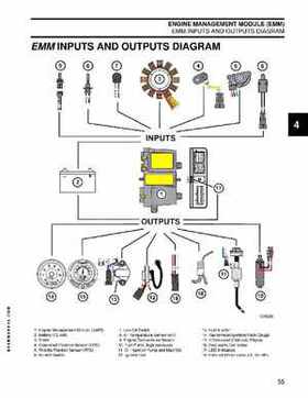 2012 2013 2014 Evinrude E-TEC 40 50 60 75 90 HP Outboard Repair Service Manual, Page 55