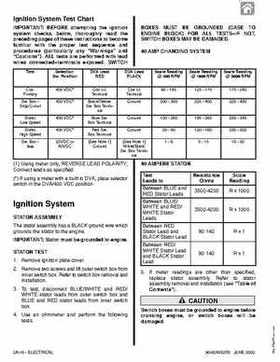 1992-2000 Mercury Mariner 105-225HP outboards Factory Service Manual, Page 67