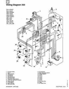1992-2000 Mercury Mariner 105-225HP outboards Factory Service Manual, Page 121