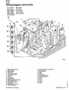 1992-2000 Mercury Mariner 105-225HP outboards Factory Service Manual, Page 123