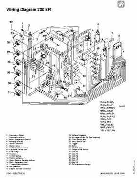 1992-2000 Mercury Mariner 105-225HP outboards Factory Service Manual, Page 124