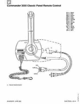 1992-2000 Mercury Mariner 105-225HP outboards Factory Service Manual, Page 131