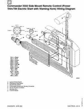 1992-2000 Mercury Mariner 105-225HP outboards Factory Service Manual, Page 137