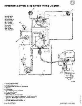 1992-2000 Mercury Mariner 105-225HP outboards Factory Service Manual, Page 142