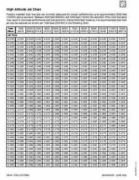1992-2000 Mercury Mariner 105-225HP outboards Factory Service Manual, Page 194