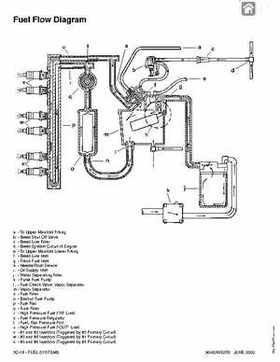 1992-2000 Mercury Mariner 105-225HP outboards Factory Service Manual, Page 221