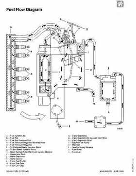 1992-2000 Mercury Mariner 105-225HP outboards Factory Service Manual, Page 289