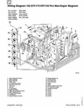 1992-2000 Mercury Mariner 105-225HP outboards Factory Service Manual, Page 292