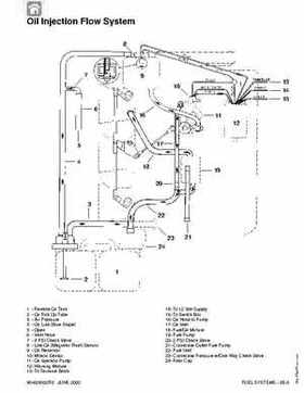 1992-2000 Mercury Mariner 105-225HP outboards Factory Service Manual, Page 348