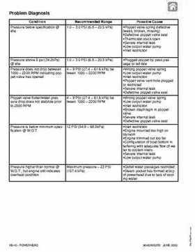 1992-2000 Mercury Mariner 105-225HP outboards Factory Service Manual, Page 440