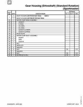 1992-2000 Mercury Mariner 105-225HP outboards Factory Service Manual, Page 517