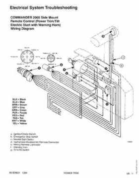 1995 Mariner Mercury Outboards Service Manual 50HP 4-Stroke, Page 196