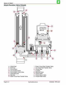 2002-2004 Mercury 40HP, 50HP, 60HP, Factory Service Repair Manual, Page 399