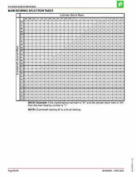 2003+ Mercury Mariner 225 HP EFI 4-Stroke Service Manual, Page 386