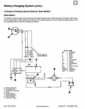 Mercury Mariner 8/9.9HP 4-Stroke Factory Service Manual, Page 84