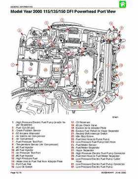 Mercury Optimax 115, 135, 150, 175, DFI year 2000 and up service manual., Page 37