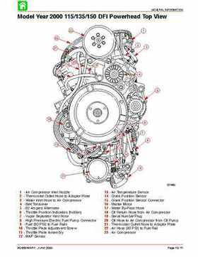 Mercury Optimax 115, 135, 150, 175, DFI year 2000 and up service manual., Page 38
