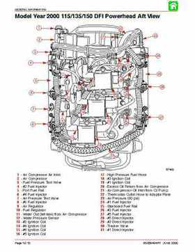 Mercury Optimax 115, 135, 150, 175, DFI year 2000 and up service manual., Page 39