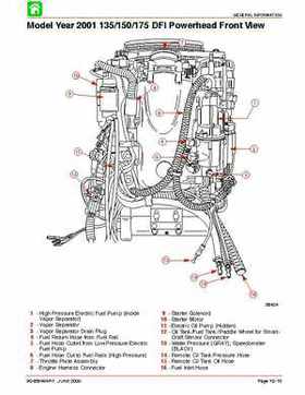 Mercury Optimax 115, 135, 150, 175, DFI year 2000 and up service manual., Page 40