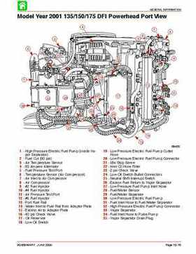 Mercury Optimax 115, 135, 150, 175, DFI year 2000 and up service manual., Page 42