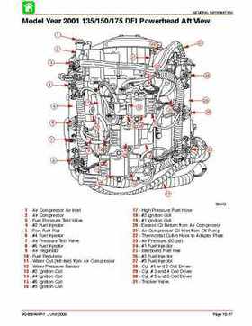 Mercury Optimax 115, 135, 150, 175, DFI year 2000 and up service manual., Page 44