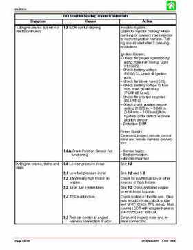 Mercury Optimax 115, 135, 150, 175, DFI year 2000 and up service manual., Page 90