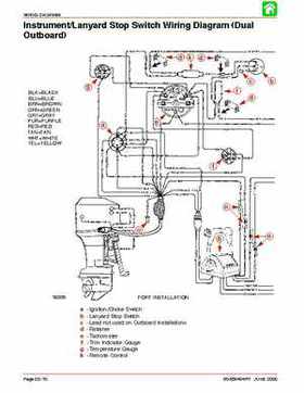 Mercury Optimax 115, 135, 150, 175, DFI year 2000 and up service manual., Page 162