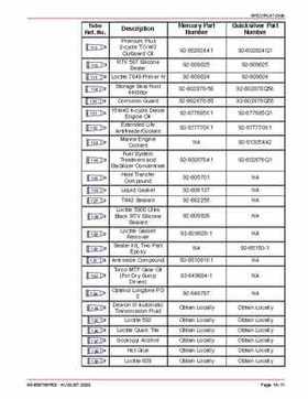 Mercury Optimax 200/225 from year 2000 Service Manual., Page 15