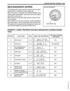 1996-2005 Suzuki DF40, DF50 Four Stroke Outboard Service Manual, Page 81