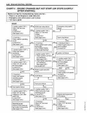 1996-2005 Suzuki DF40, DF50 Four Stroke Outboard Service Manual, Page 100