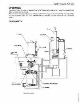 1996-2005 Suzuki DF40, DF50 Four Stroke Outboard Service Manual, Page 247