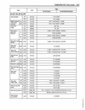 1996-2005 Suzuki DF40, DF50 Four Stroke Outboard Service Manual, Page 415