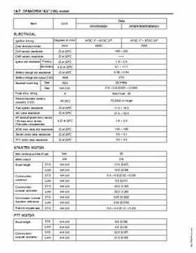 1996-2005 Suzuki DF40, DF50 Four Stroke Outboard Service Manual, Page 418