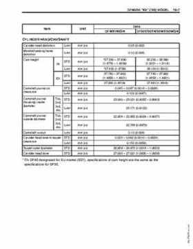 1996-2005 Suzuki DF40, DF50 Four Stroke Outboard Service Manual, Page 453